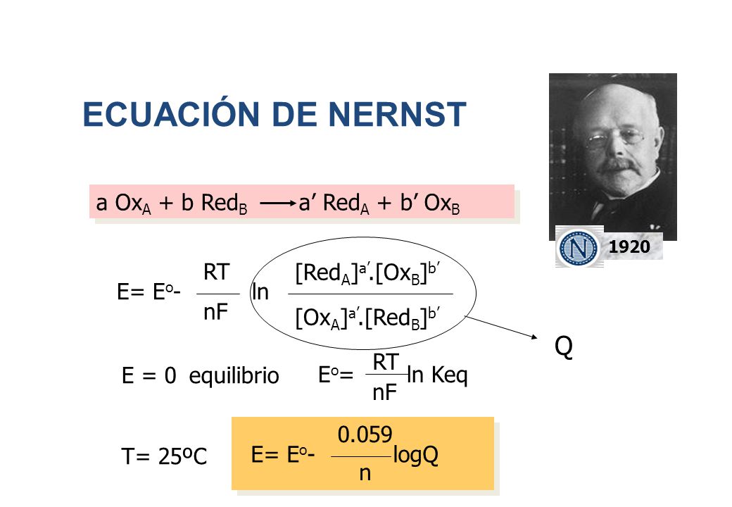 ECUACIÓN DE NERNST Q a OxA + b RedB a’ RedA + b’ OxB RT