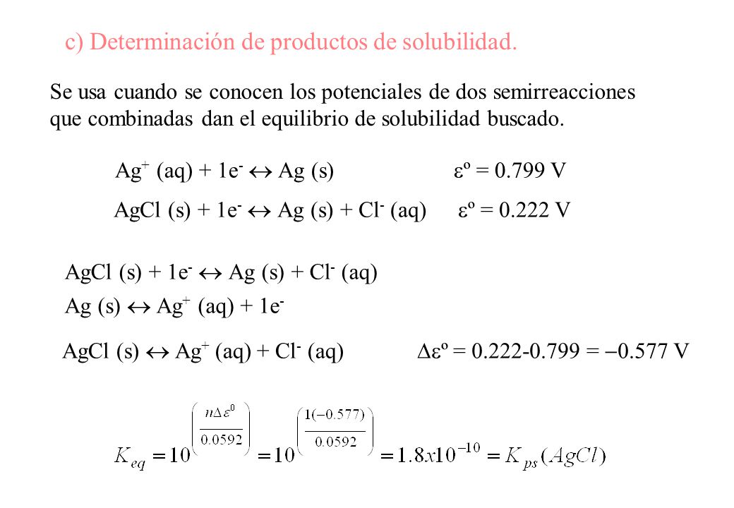 c) Determinación de productos de solubilidad.