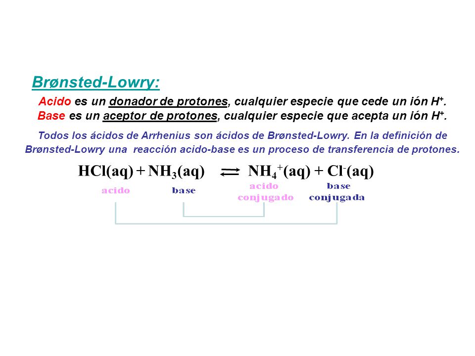HCl(aq) + NH3(aq) NH4+(aq) + Cl-(aq)