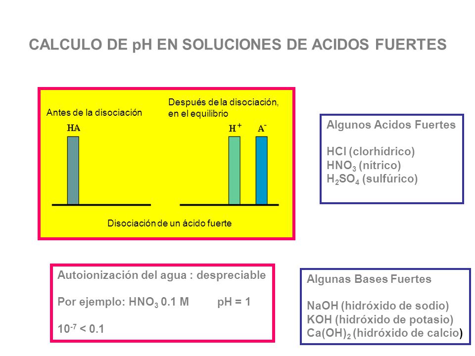 CALCULO DE pH EN SOLUCIONES DE ACIDOS FUERTES