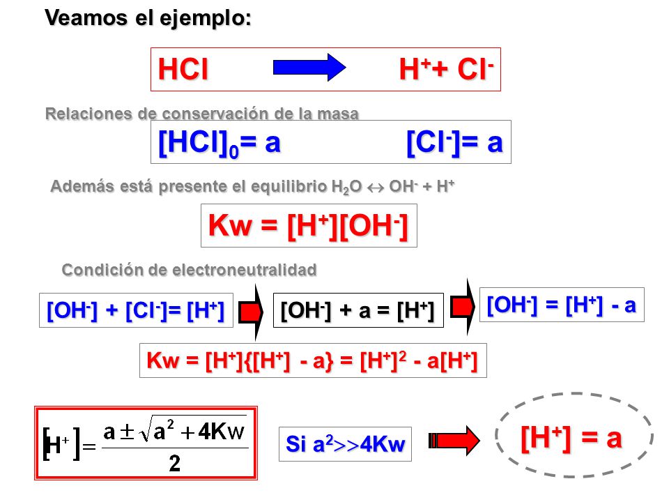 HCl H++ Cl- [HCl]0= a [Cl-]= a Kw = [H+][OH-] [H+] = a