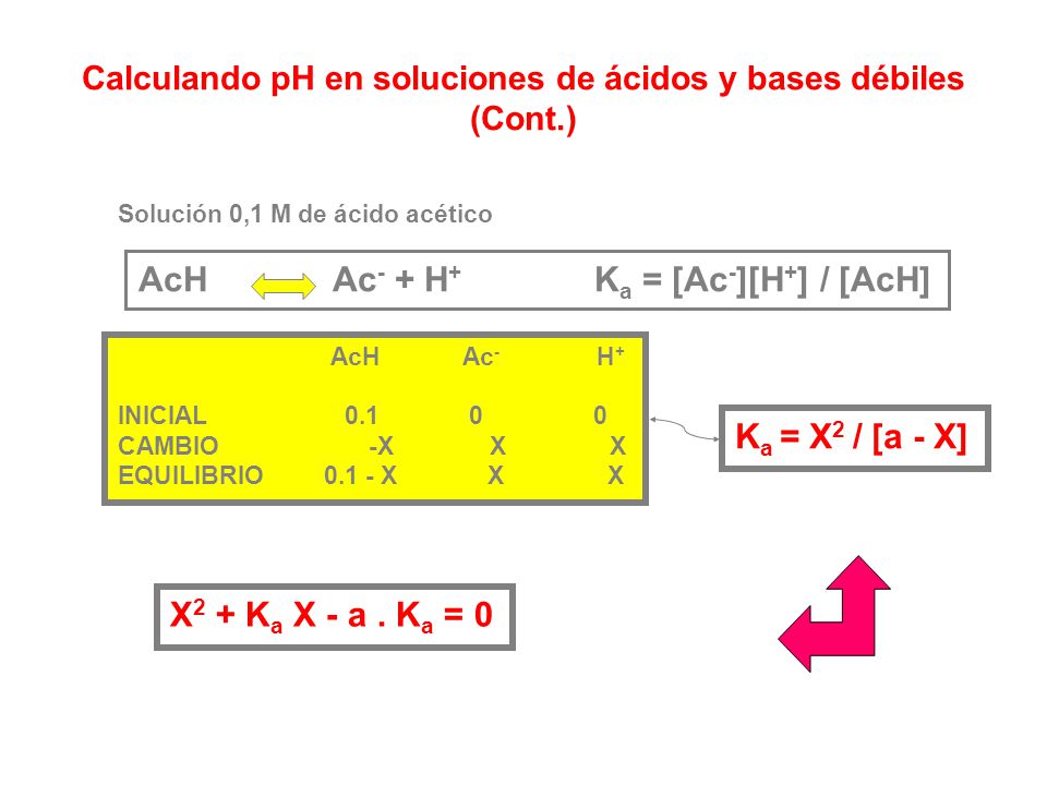 Calculando pH en soluciones de ácidos y bases débiles (Cont.)