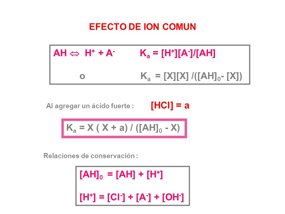 AH  H+ + A- Ka = [H+][A-]/[AH] o Ka = [X][X] /([AH]0- [X])