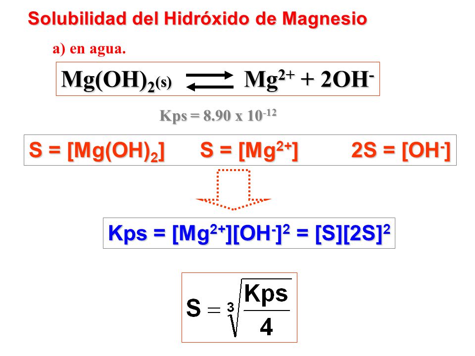 Mg(OH)2(s) Mg2+ + 2OH- S = [Mg(OH)2] S = [Mg2+] 2S = [OH-]