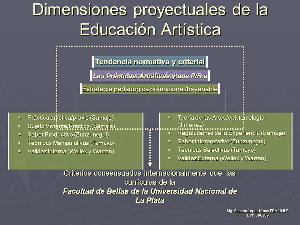 Facultad de Bellas de la Universidad Nacional de La Plata
