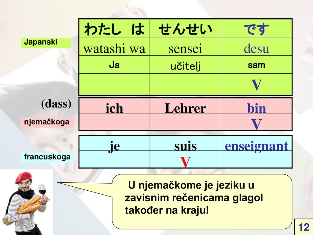 V V V desu sensei watashi wa です せんせい わたし は bin Lehrer ich enseignant
