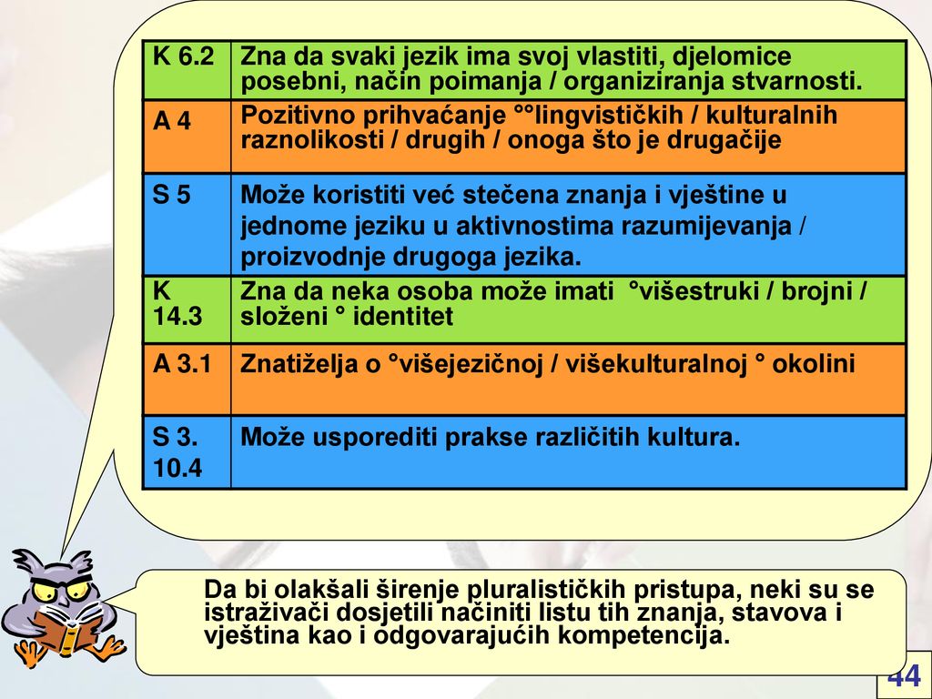 K 6.2 Zna da svaki jezik ima svoj vlastiti, djelomice posebni, način poimanja / organiziranja stvarnosti.
