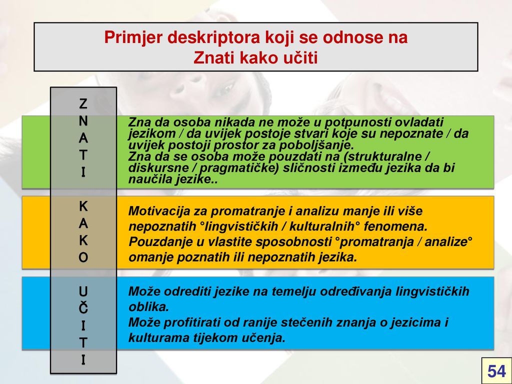 Primjer deskriptora koji se odnose na Znati kako učiti