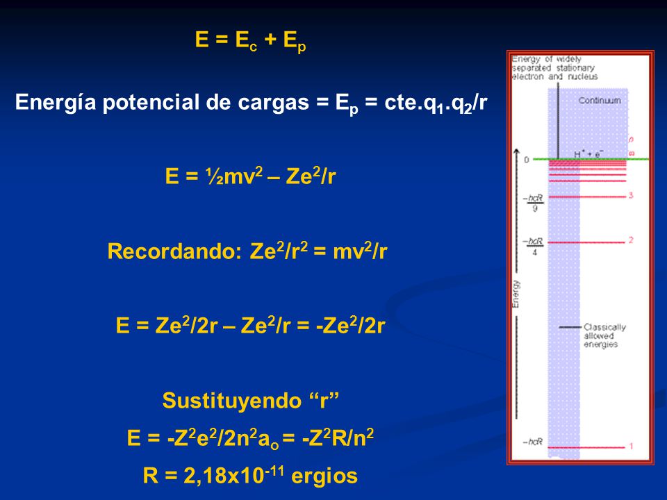 Energía potencial de cargas = Ep = cte.q1.q2/r