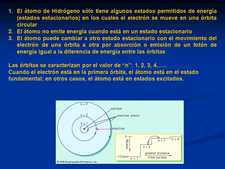 El átomo de Hidrógeno sólo tiene algunos estados permitidos de energía (estados estacionarios) en los cuales el electrón se mueve en una órbita circular