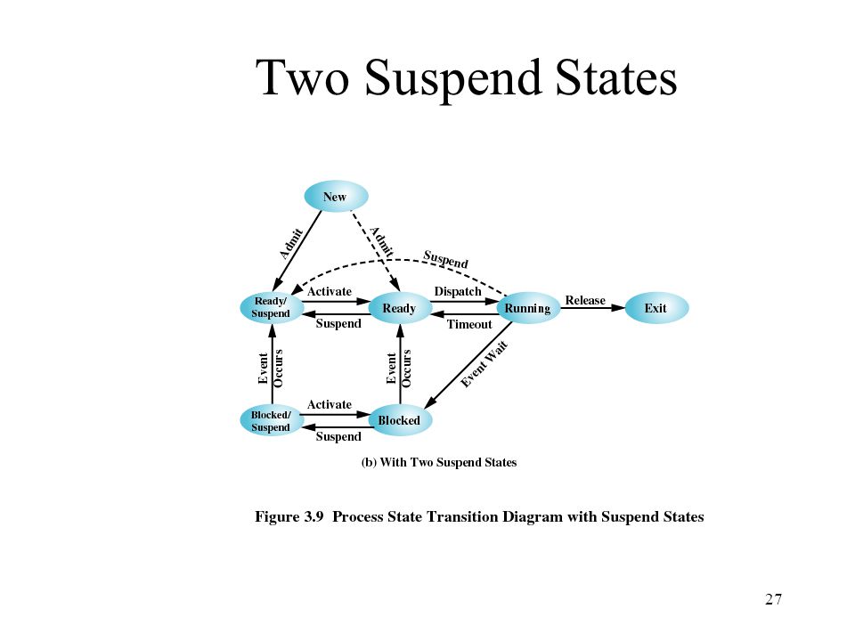 Two Suspend States