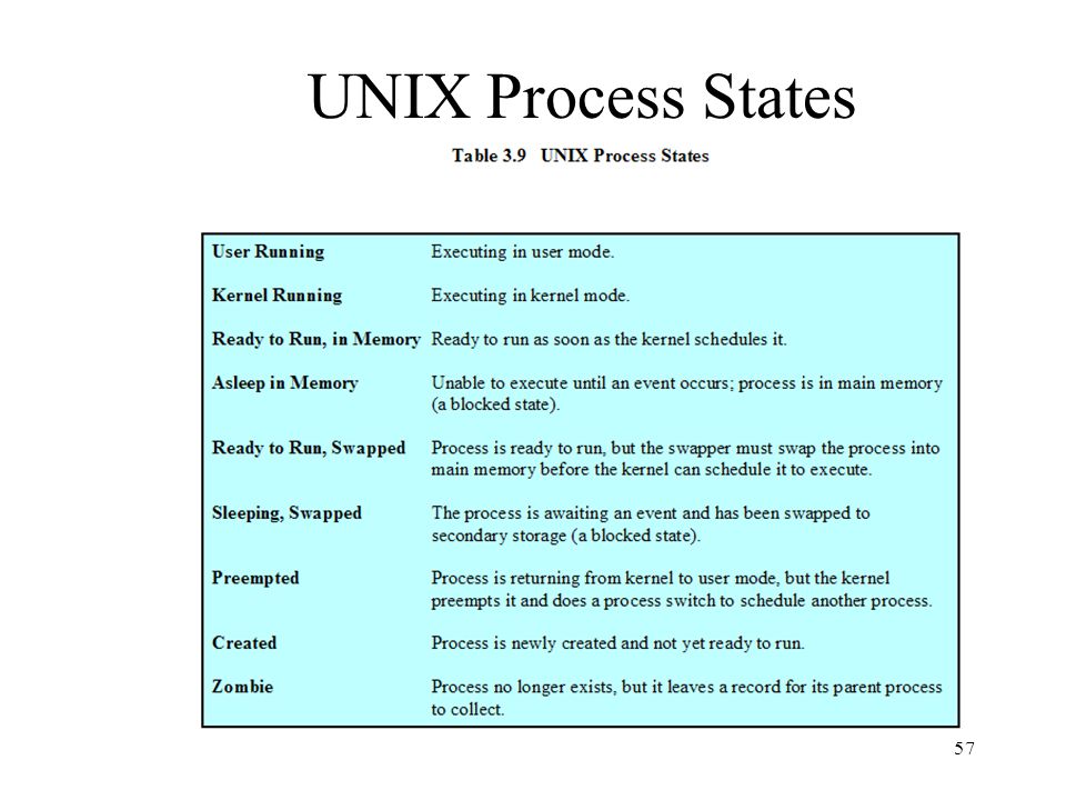 UNIX Process States Un total de nueve estados de proceso son los reconocidos por el sistema operativo UNIX; éstos están reflejados en La tabla