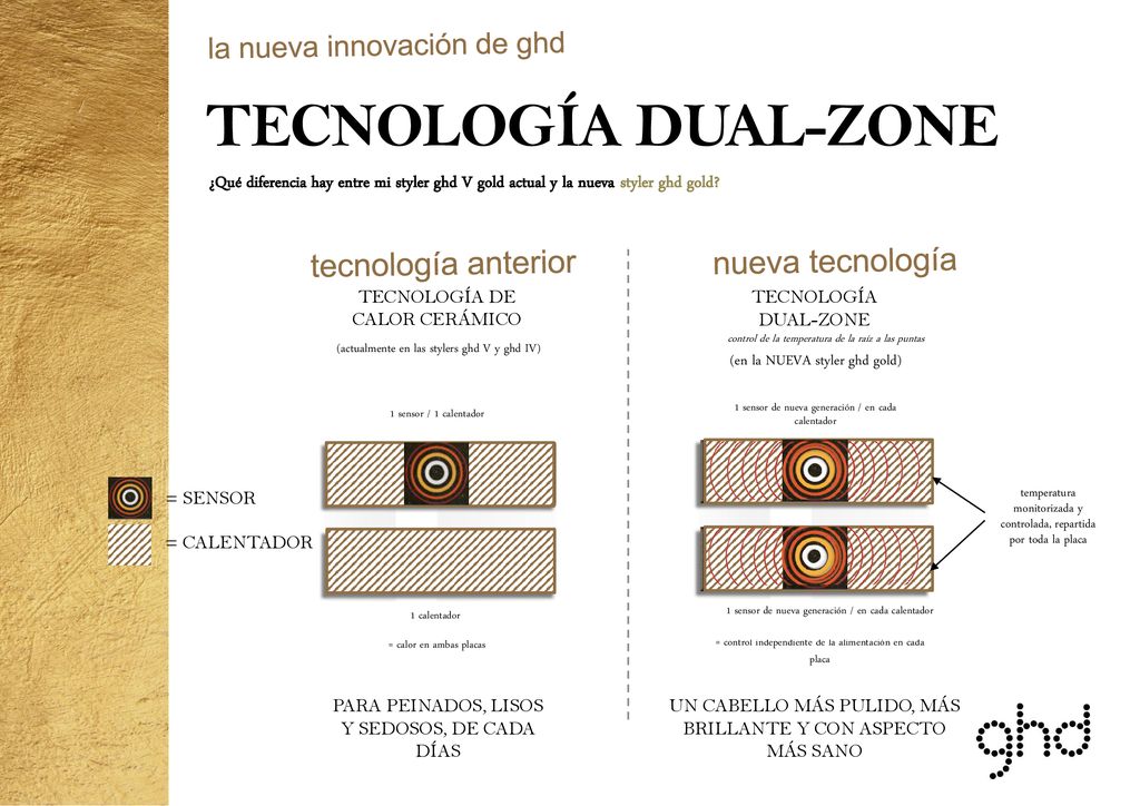 tecnología anterior nueva tecnología la nueva innovación de ghd