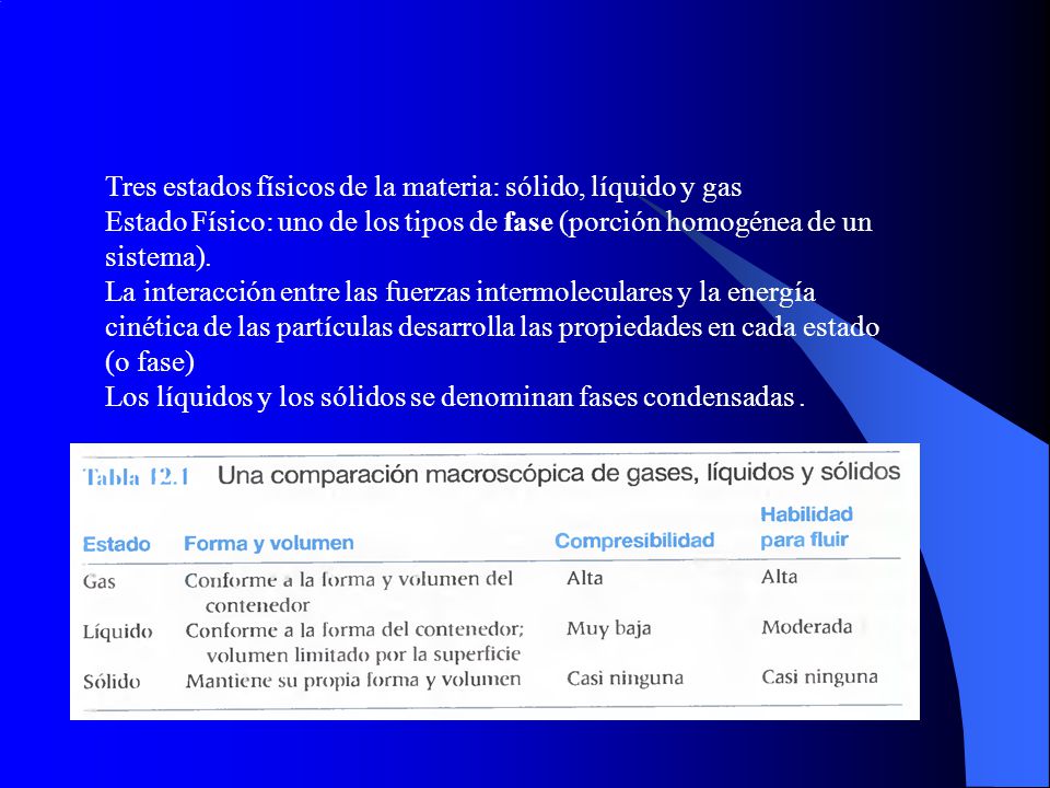 Tres estados físicos de la materia: sólido, líquido y gas