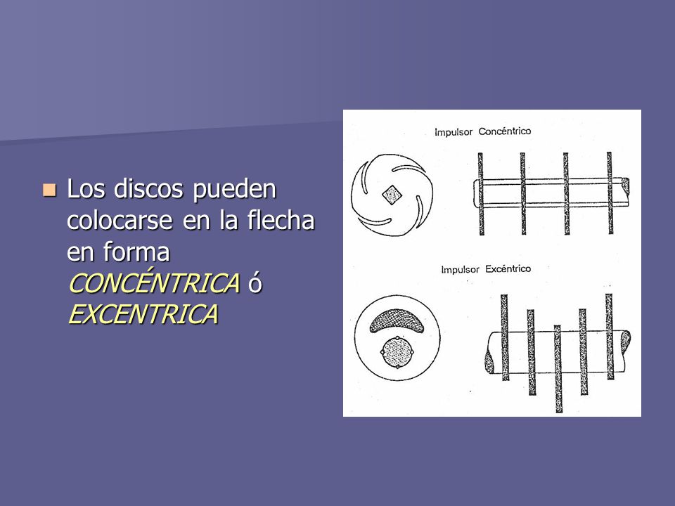 Los discos pueden colocarse en la flecha en forma CONCÉNTRICA ó EXCENTRICA