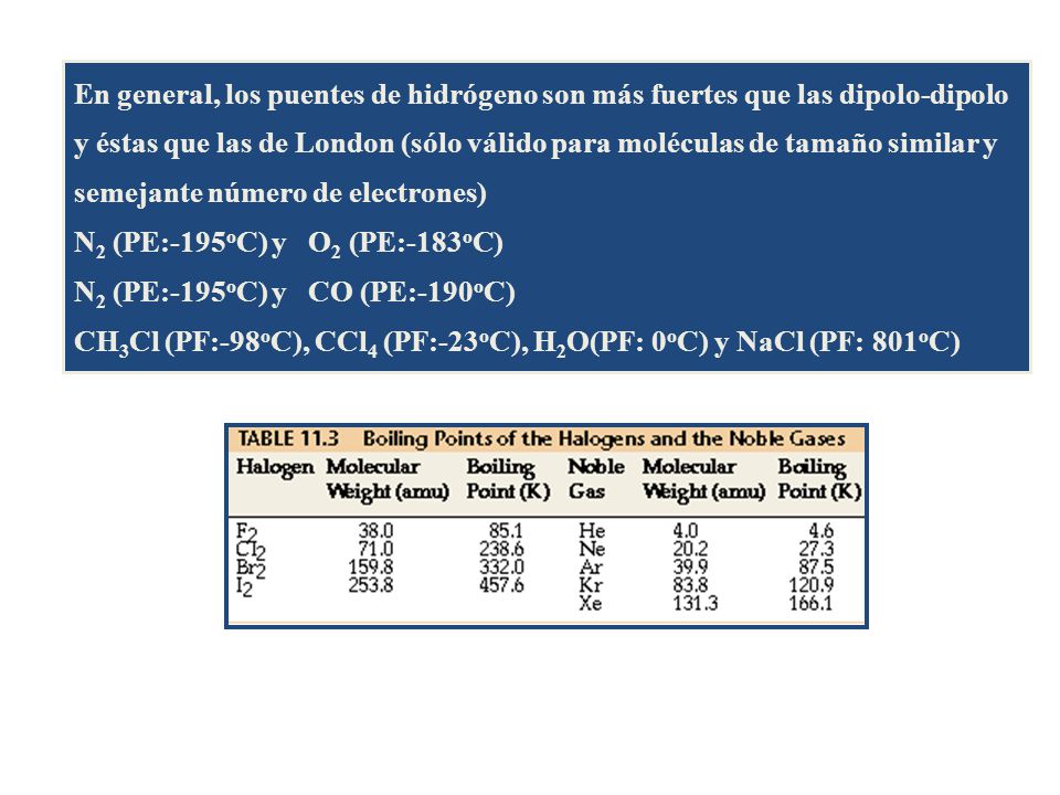 En general, los puentes de hidrógeno son más fuertes que las dipolo-dipolo y éstas que las de London (sólo válido para moléculas de tamaño similar y semejante número de electrones)