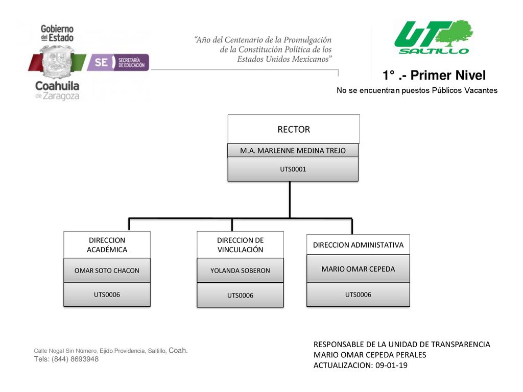 1° .- Primer Nivel RECTOR RESPONSABLE DE LA UNIDAD DE TRANSPARENCIA