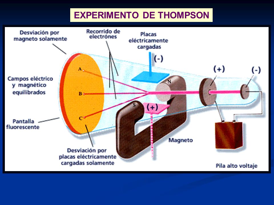 EXPERIMENTO DE THOMPSON
