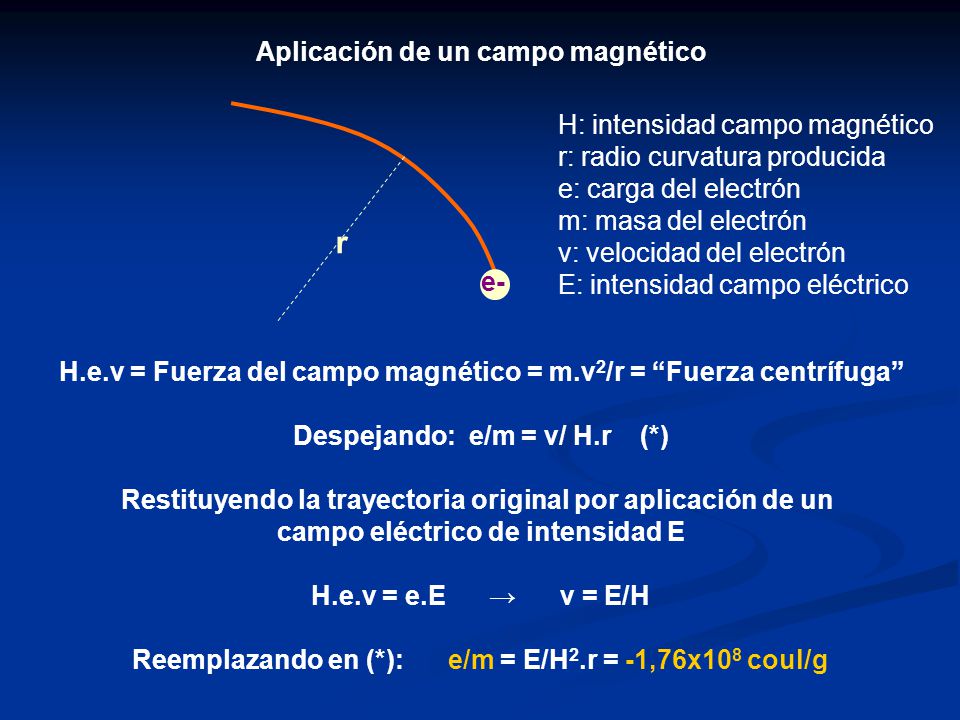 r Aplicación de un campo magnético H: intensidad campo magnético