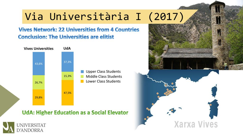 Via Universitària I (2017) Vives Network: 22 Universities from 4 Countries. Conclusion: The Universities are elitist.