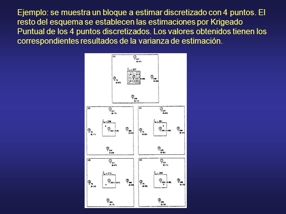 Ejemplo: se muestra un bloque a estimar discretizado con 4 puntos
