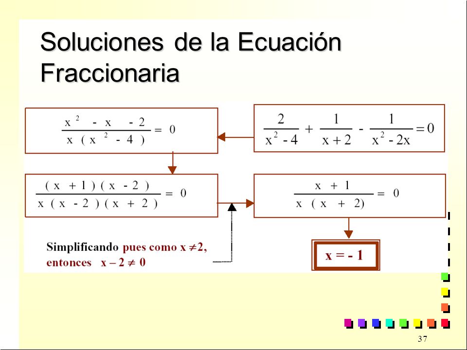 Soluciones de la Ecuación Fraccionaria
