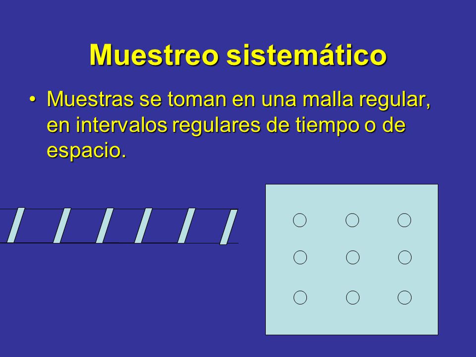 Muestreo sistemático Muestras se toman en una malla regular, en intervalos regulares de tiempo o de espacio.
