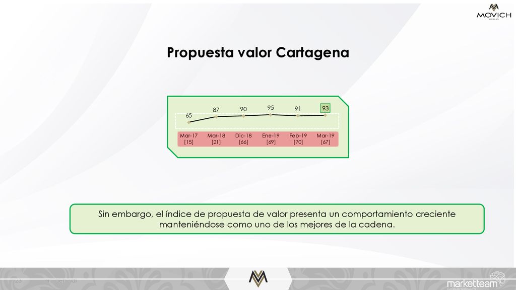 Propuesta valor Cartagena