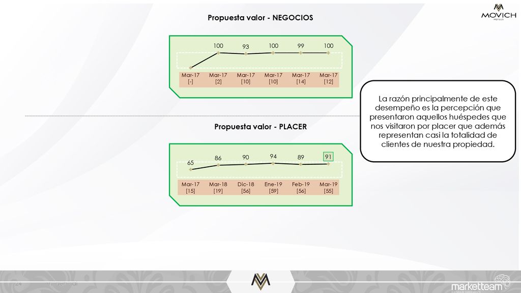 Propuesta valor - NEGOCIOS Propuesta valor - PLACER