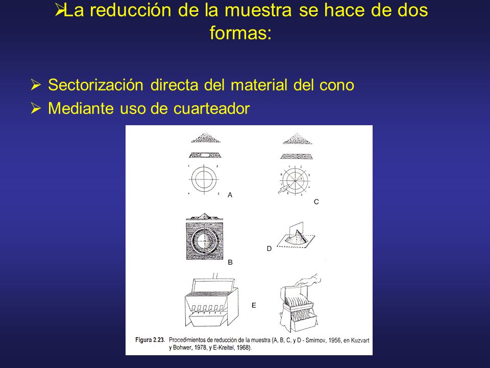 La reducción de la muestra se hace de dos formas: