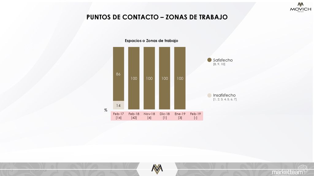 PUNTOS DE CONTACTO – ZONAS DE TRABAJO Espacios o Zonas de trabajo