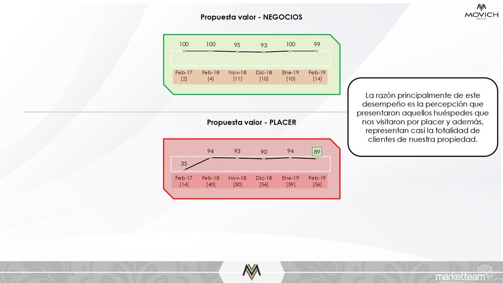 Propuesta valor - NEGOCIOS Propuesta valor - PLACER