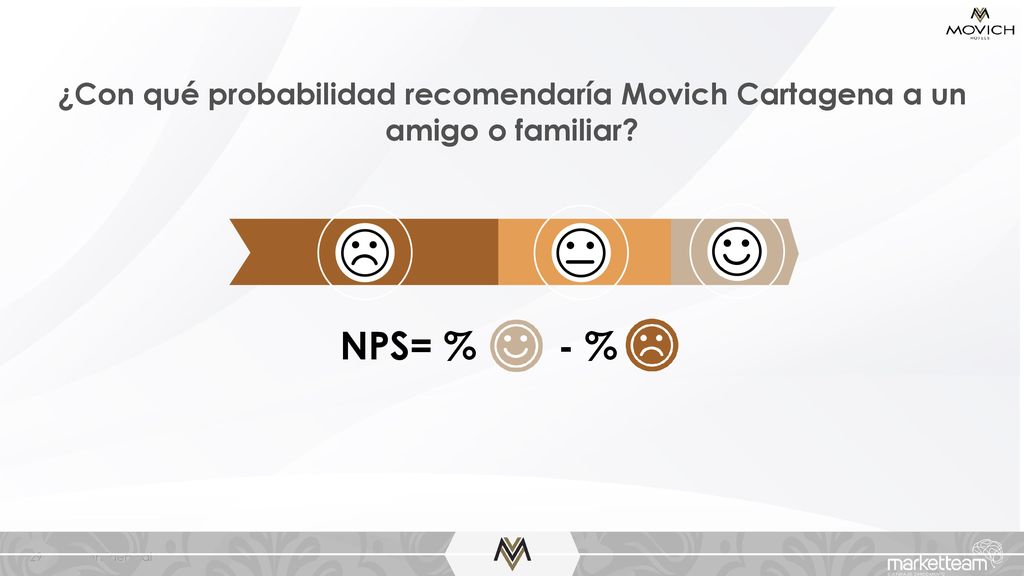 ¿Con qué probabilidad recomendaría Movich Cartagena a un amigo o familiar