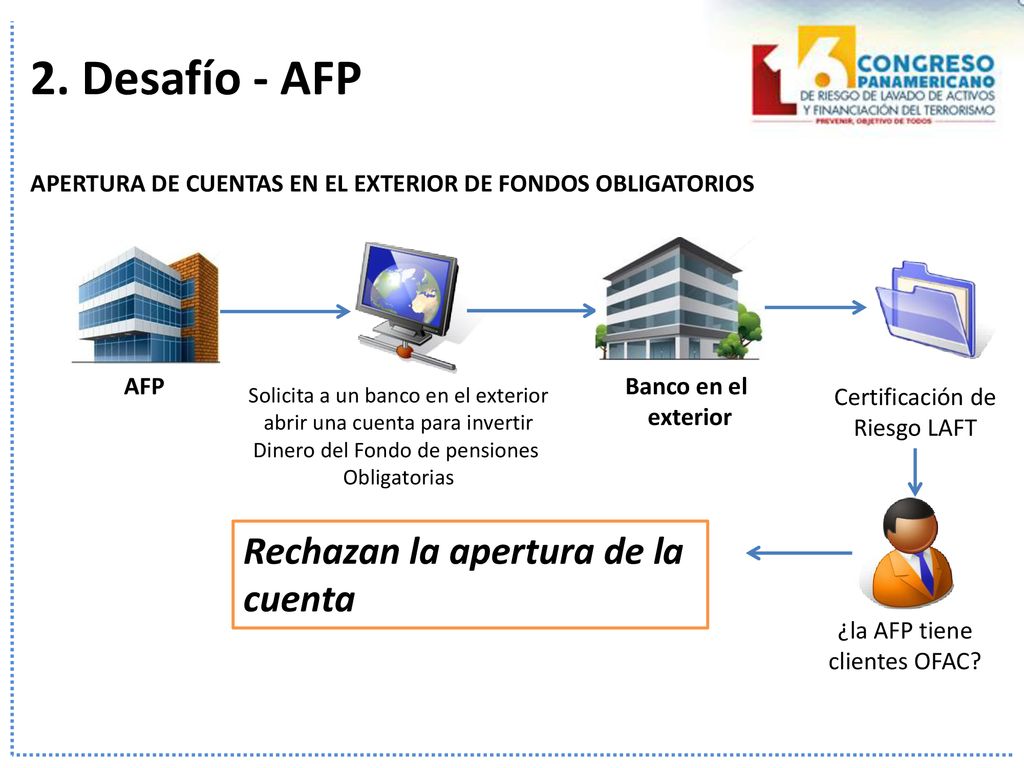 2. Desafío - AFP Rechazan la apertura de la cuenta