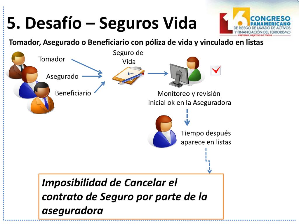 5. Desafío – Seguros Vida Tomador, Asegurado o Beneficiario con póliza de vida y vinculado en listas.
