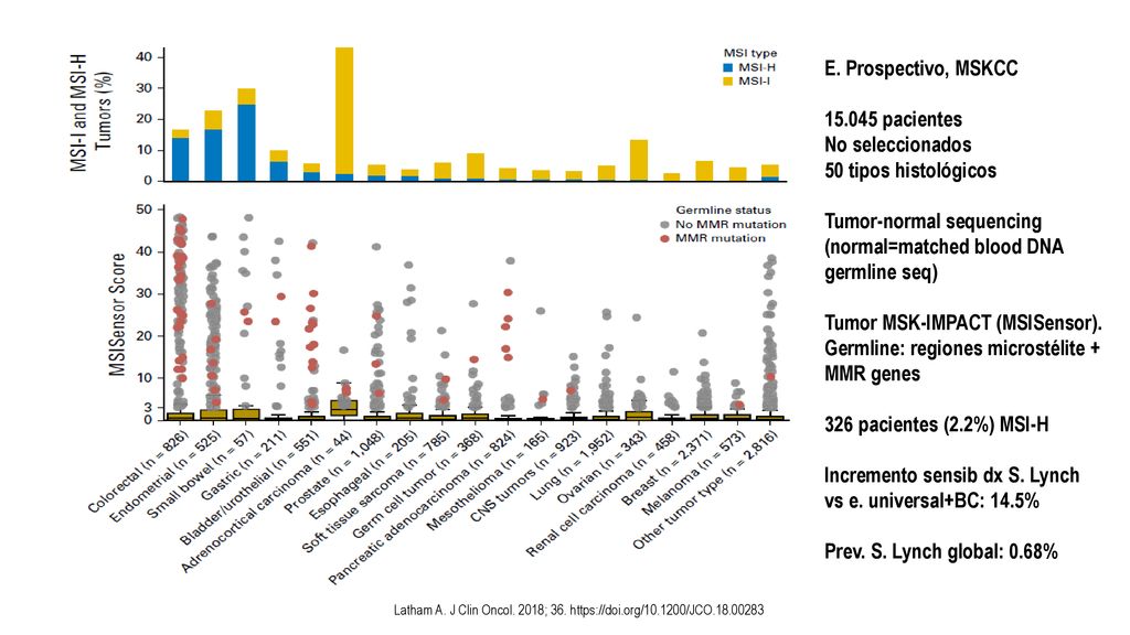 Tumor-normal sequencing (normal=matched blood DNA germline seq)