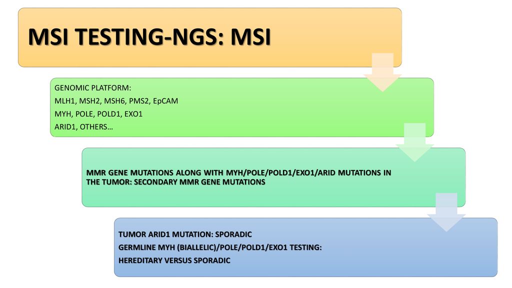 MSI TESTING-NGS: MSI GENOMIC PLATFORM: MLH1, MSH2, MSH6, PMS2, EpCAM