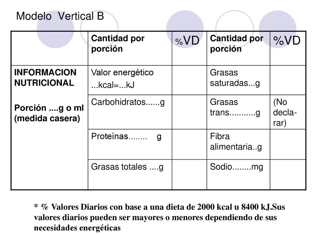 Modelo Vertical B Cantidad por porción %VD INFORMACION NUTRICIONAL