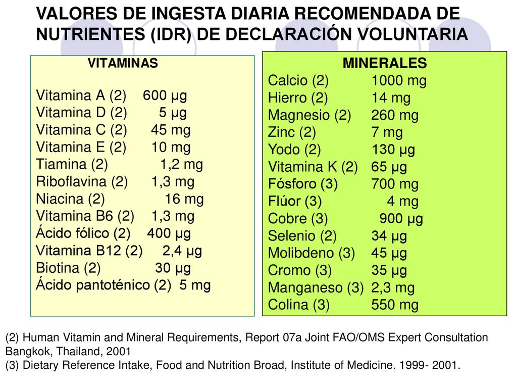 VALORES DE INGESTA DIARIA RECOMENDADA DE NUTRIENTES (IDR) DE DECLARACIÓN VOLUNTARIA