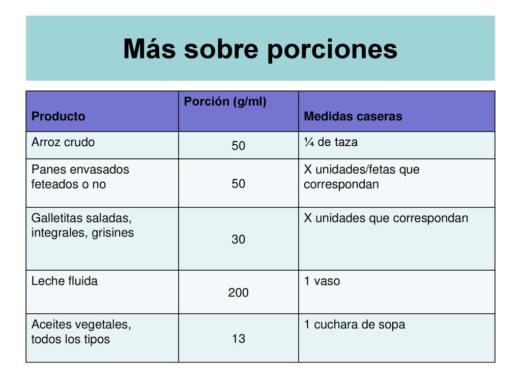 Más sobre porciones Producto Porción (g/ml) Medidas caseras