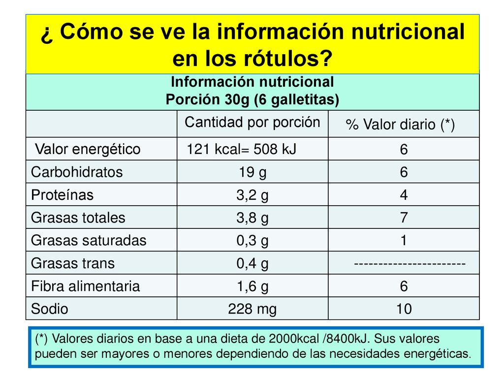 ¿ Cómo se ve la información nutricional en los rótulos