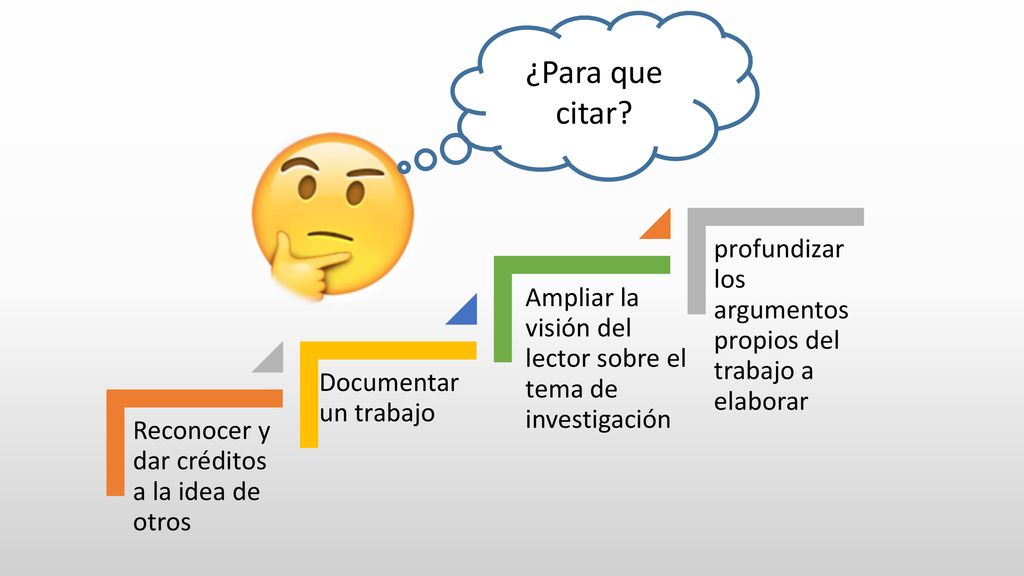 ¿Para que citar Reconocer y dar créditos a la idea de otros. Documentar un trabajo. Ampliar la visión del lector sobre el tema de investigación.