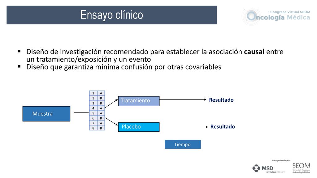 Ensayo clínico Diseño de investigación recomendado para establecer la asociación causal entre un tratamiento/exposición y un evento.