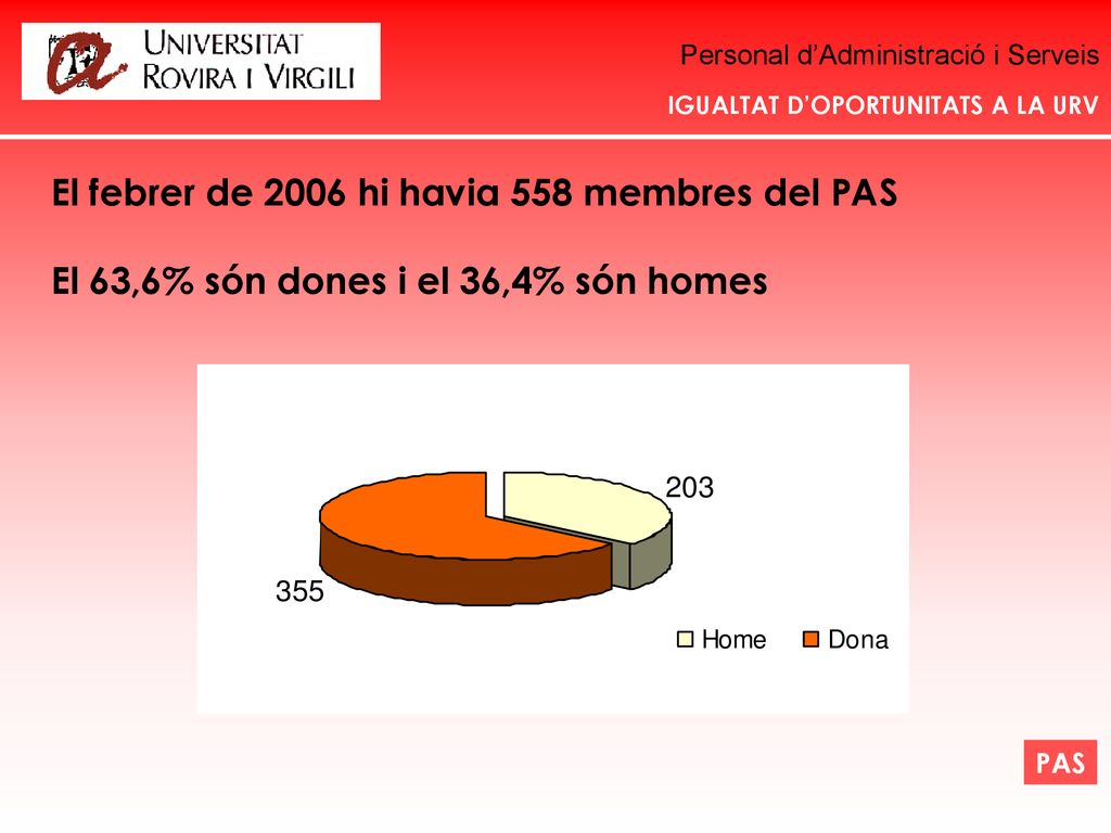 El febrer de 2006 hi havia 558 membres del PAS