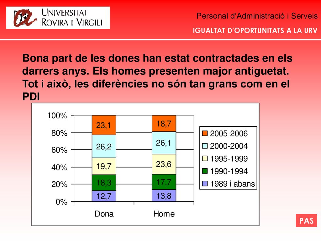 Tot i això, les diferències no són tan grans com en el PDI