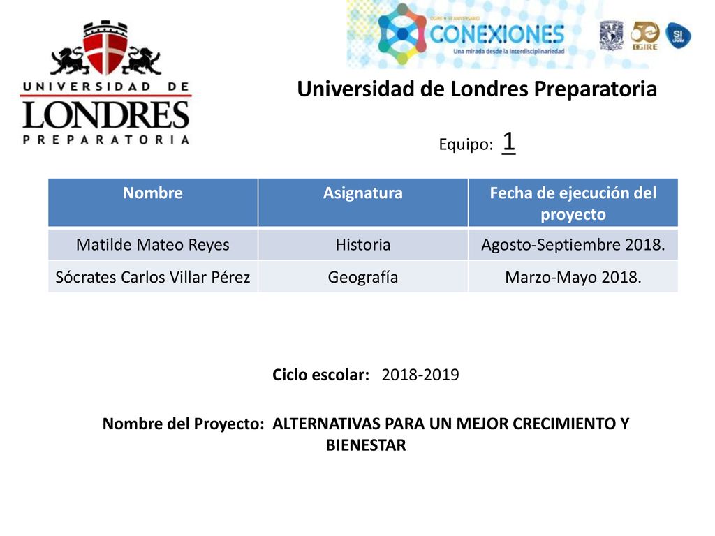 Universidad de Londres Preparatoria Fecha de ejecución del proyecto