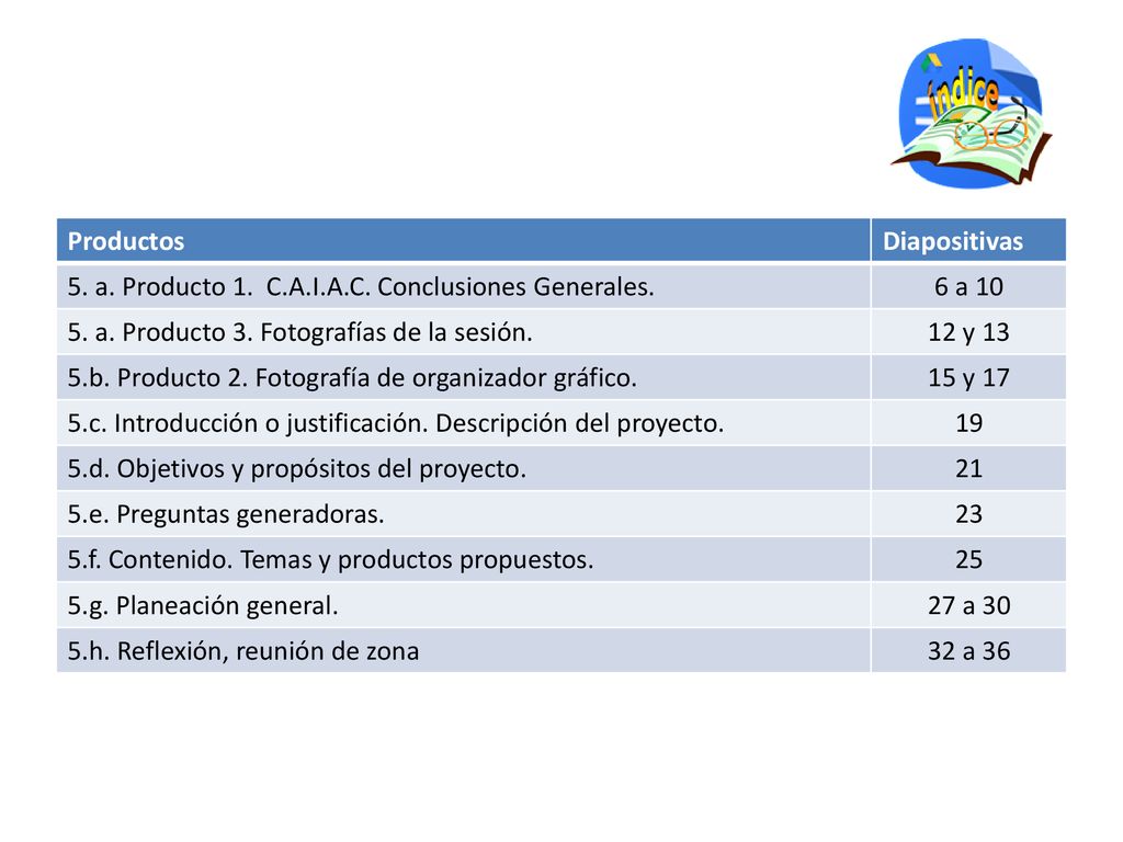 Productos Diapositivas. 5. a. Producto 1. C.A.I.A.C. Conclusiones Generales. 6 a a. Producto 3. Fotografías de la sesión.