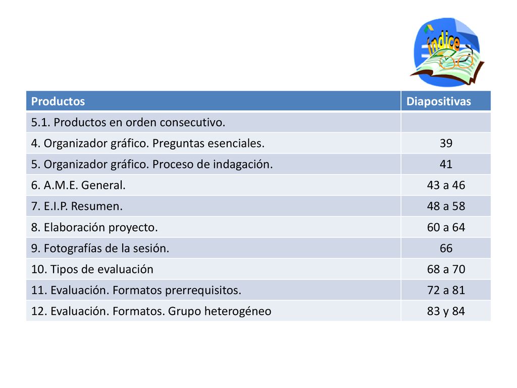 Productos Diapositivas Productos en orden consecutivo. 4. Organizador gráfico. Preguntas esenciales.