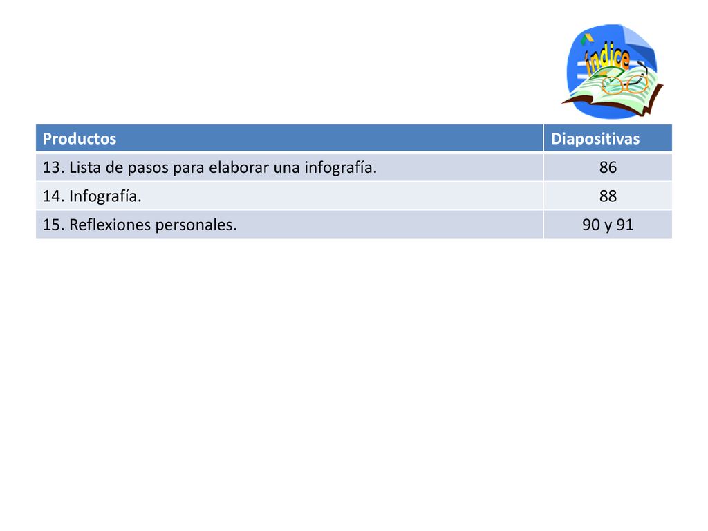 Productos Diapositivas. 13. Lista de pasos para elaborar una infografía Infografía. 88.