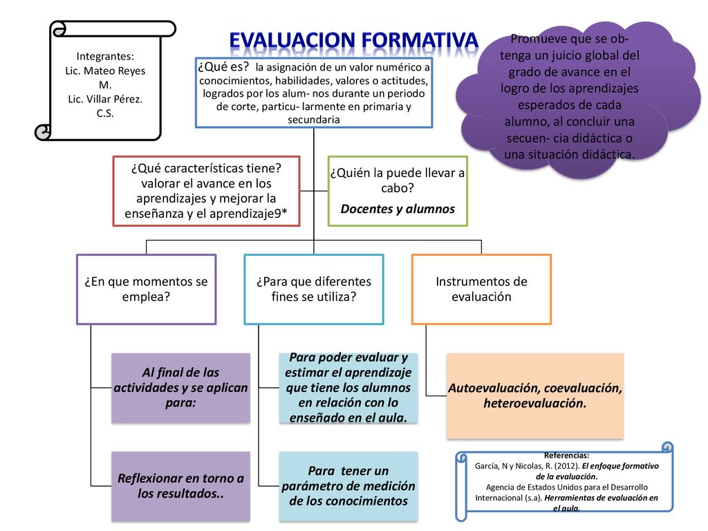 Integrantes: Lic. Mateo Reyes M. Lic. Villar Pérez. C.S. EVALUACION formativa.